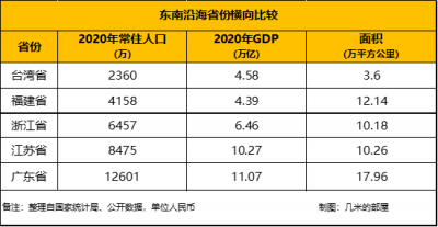 台湾的房价高不高 台湾房价2022最新价格多少一平方