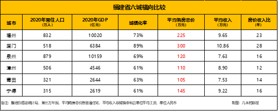 台湾的房价高不高