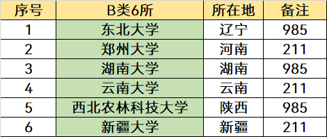 双一流大学厉害还是211厉害