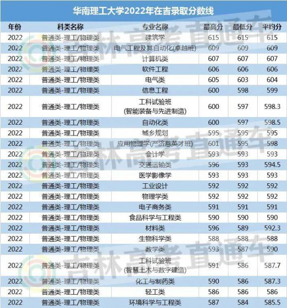 华南理工大学很厉害吗