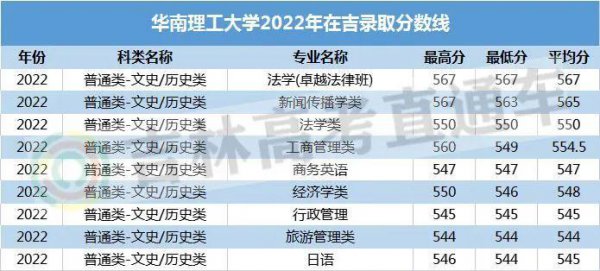 华南理工大学很厉害吗