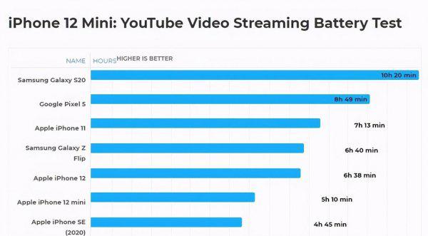 iphone12mini和iphone12区别在哪些方面