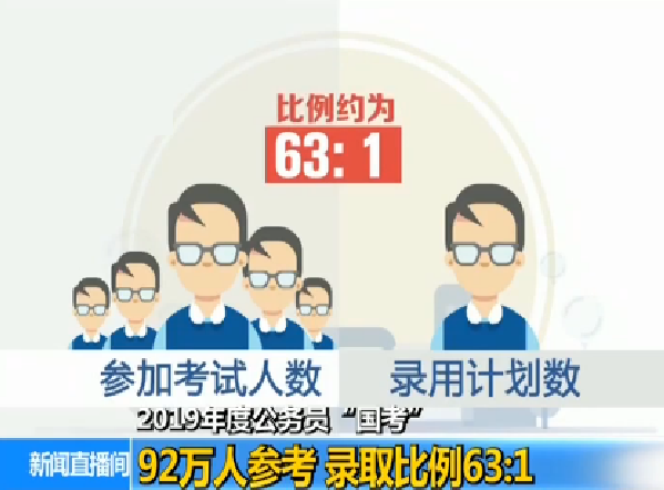 大学考公和考研哪个成功率高哪个更容易