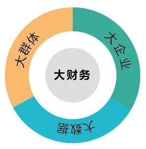 大数据与财务管理专业学什么