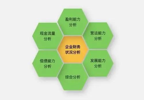 大数据与财务管理专业学什么