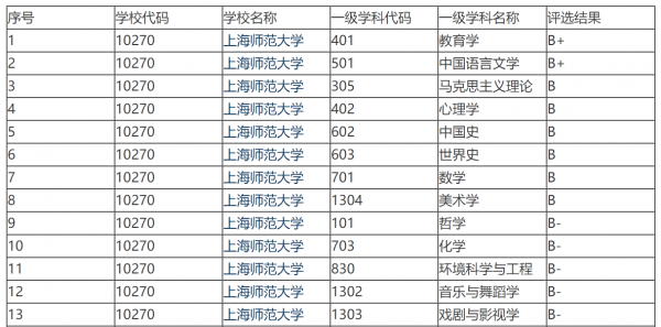 上海师范大学是一本吗
