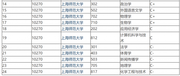 上海师范大学是一本吗