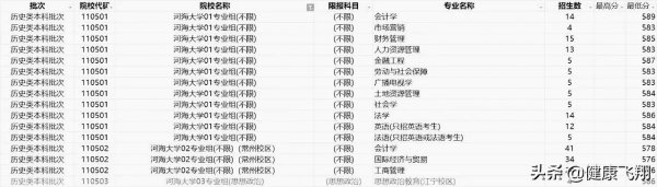 河海大学在哪里属于哪个城市