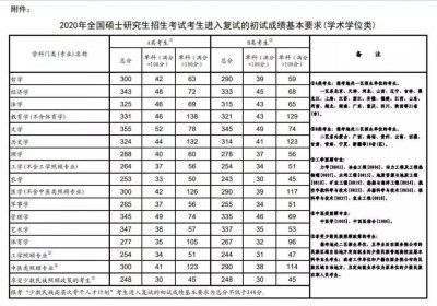 a类考生和b类考生是指什么意思 硕士研究生招生考试要求