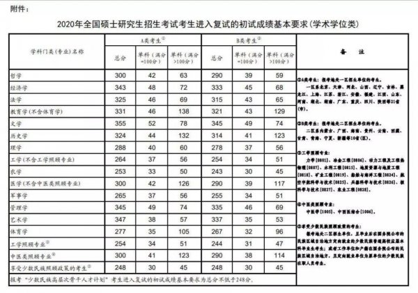 a类考生和b类考生是指什么意思