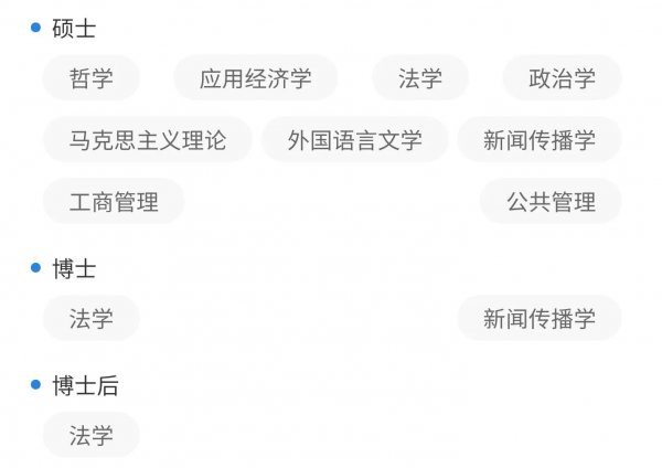 西南政法大学排名及分数线