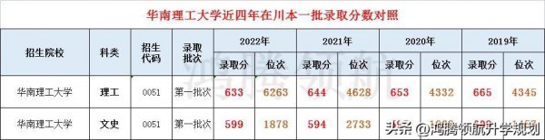 华南理工大学分数线