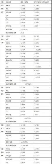 拆迁安置费是按户还是按人头