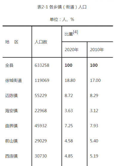 徐闻是哪个省哪个市的