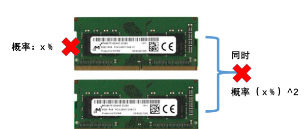 内存单16g好还是双8g