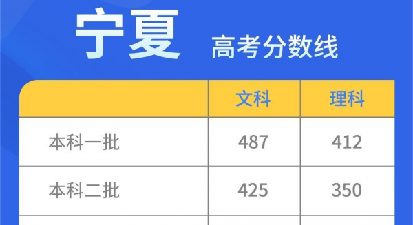 高考移民哪个省最划算