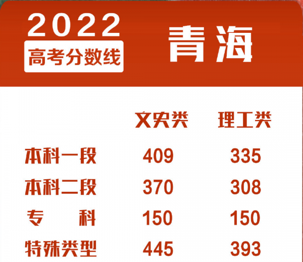 高考移民哪个省最划算