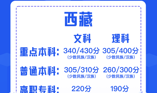 高考移民哪个省最划算