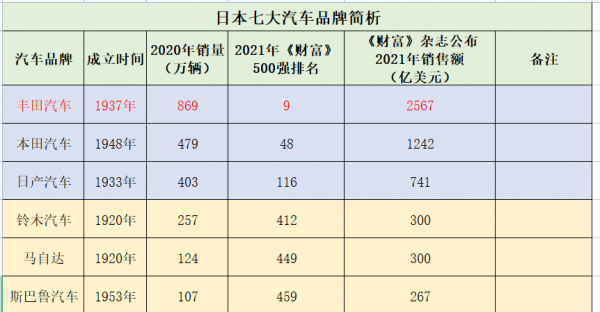 日系车都有哪些品牌比较好