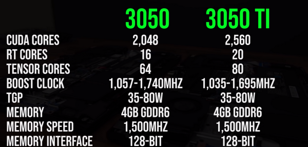 3050和3050ti差距