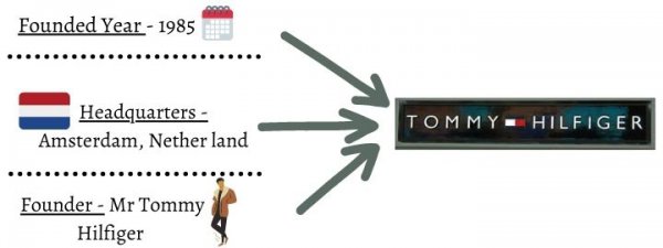 全球皮带品牌排行