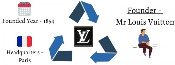 全球皮带品牌排行