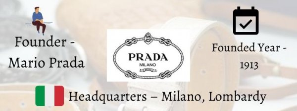 全球皮带品牌排行