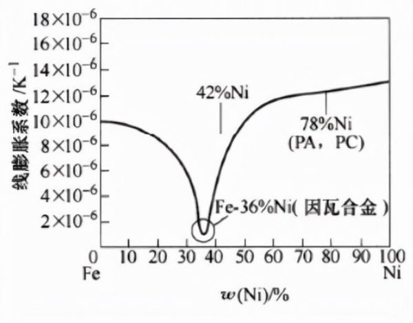 最直接鉴定陨石的方法