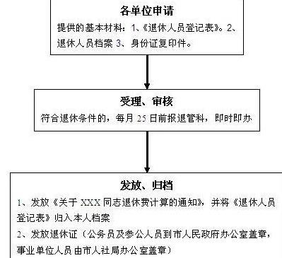 退休手续需要提前多长时间办理