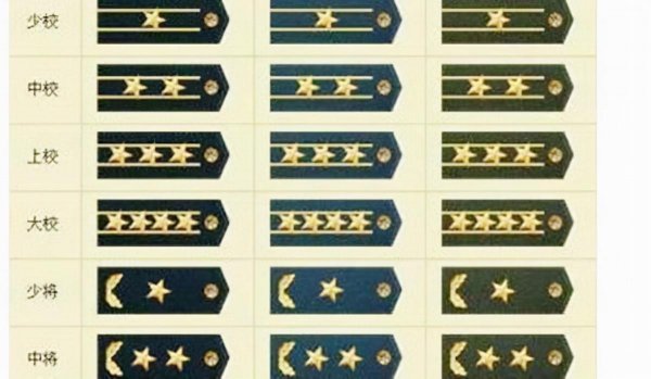 我国军衔大将和上将哪个大