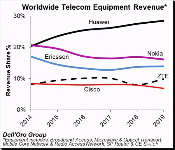 爱立信是哪个国家的牌子