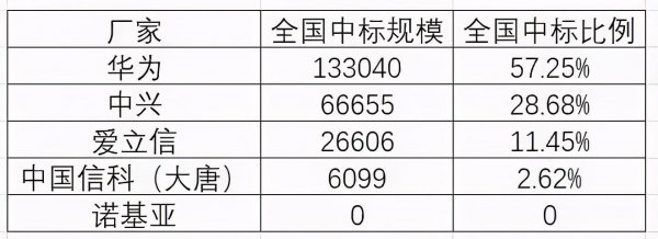 爱立信是哪个国家的牌子