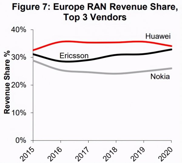 爱立信是哪个国家的牌子