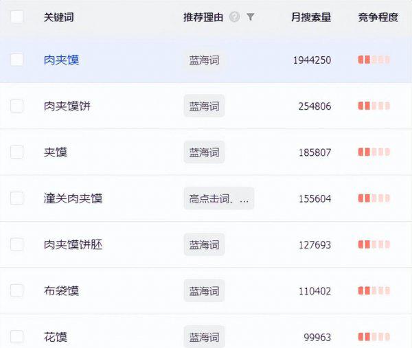 夜市卖什么最好卖