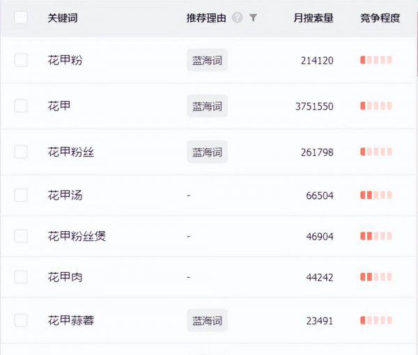 夜市卖什么最好卖