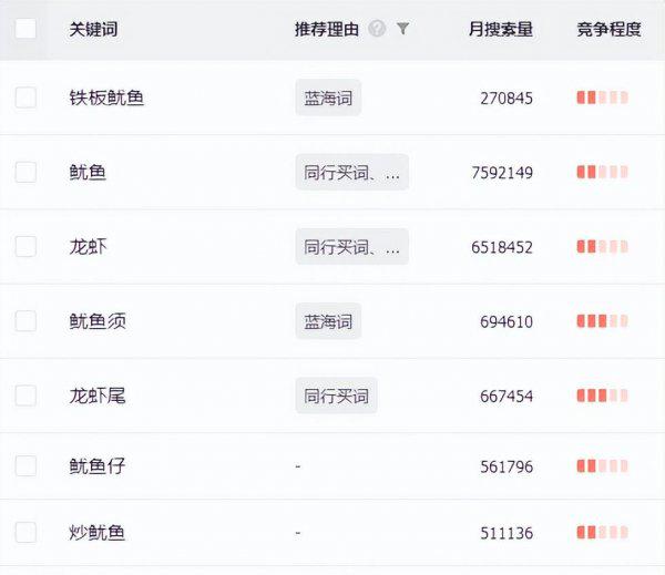 夜市卖什么最好卖