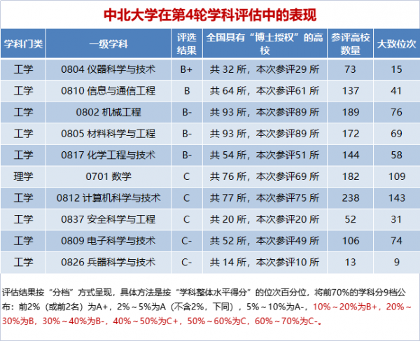 中北大学在哪个城市