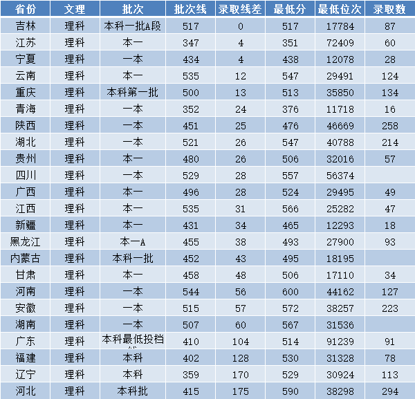 中北大学在哪个城市