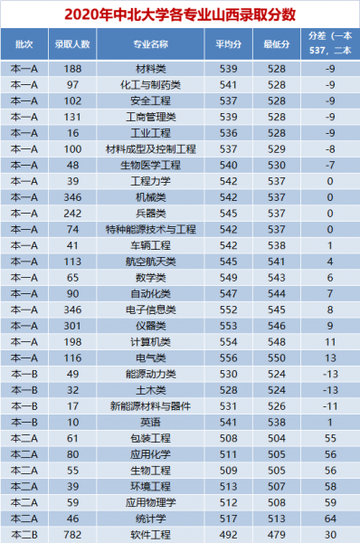 中北大学在哪个城市
