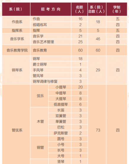 音乐艺术生可以报考哪些学校