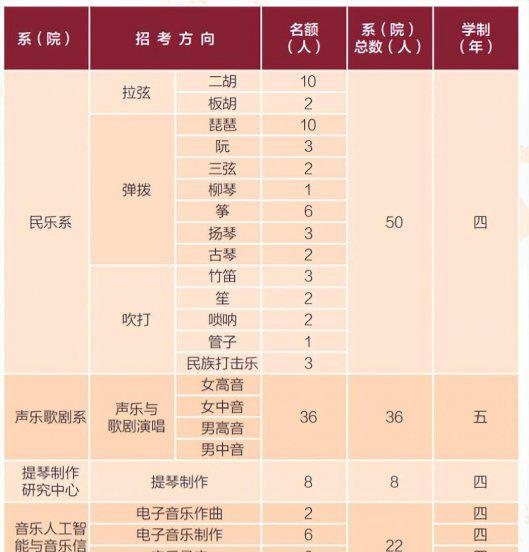 音乐艺术生可以报考哪些学校