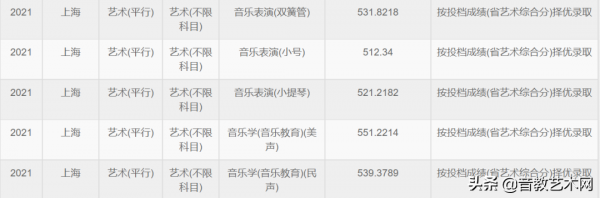 音乐艺术生可以报考哪些学校