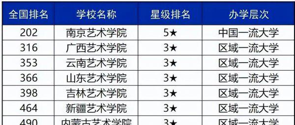 音乐艺术生可以报考哪些学校