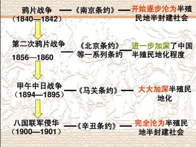 5大不平等条约 清朝签订的五大条约的主要内容和影响