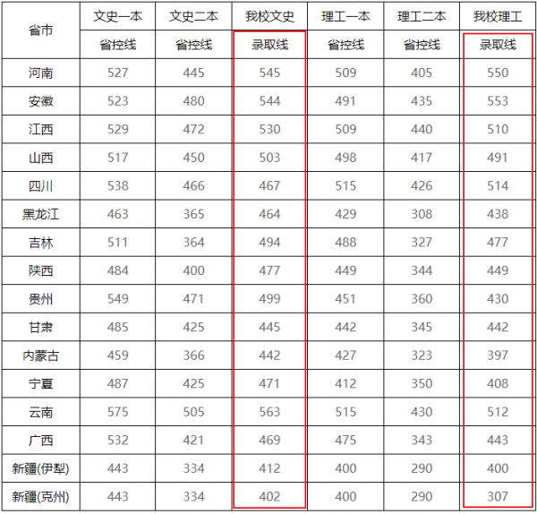 南京工程学院是小清华吗