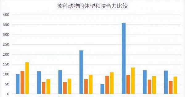 大熊猫的传说故事