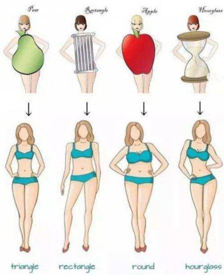 臀围大适合穿什么样的裤子