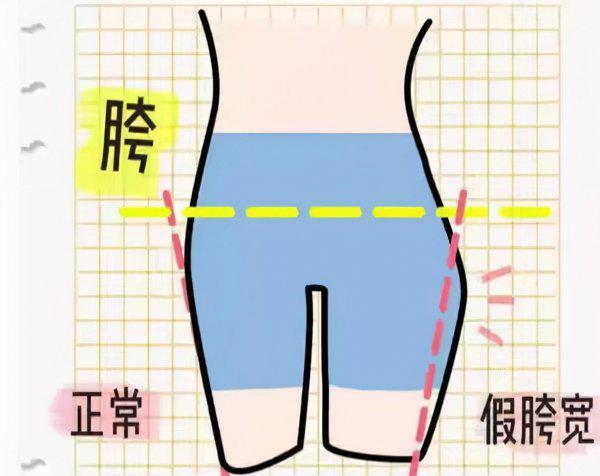 臀围大适合穿什么样的裤子