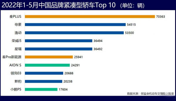 国产小轿车排行榜前十名