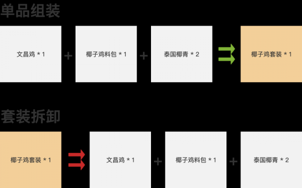 产品sku什么意思